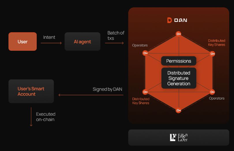 Protocol Village: Aethir, for Sourcing GPUs, Launches Decentralized Cloud on Ethereum