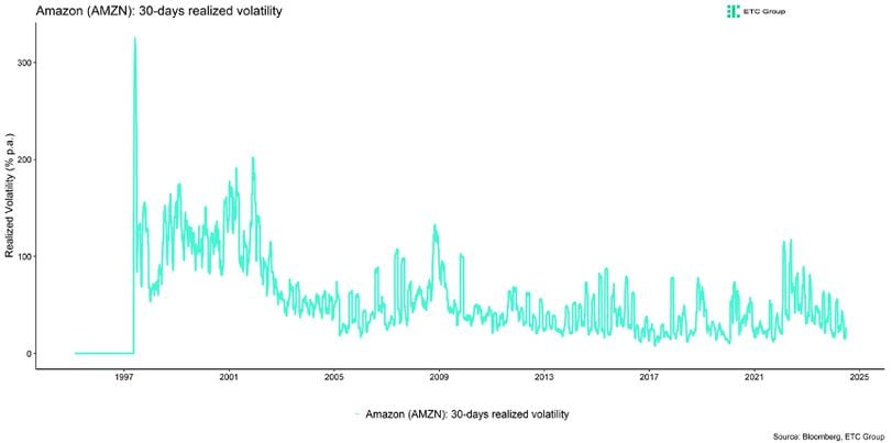 Crypto for Advisors: Is Crypto Too Volatile?