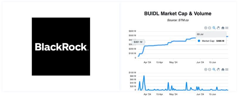 How Tokenized Real World Assets Are Outperforming Crypto