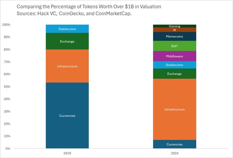 Dispersion Is Defining the Current Crypto Market