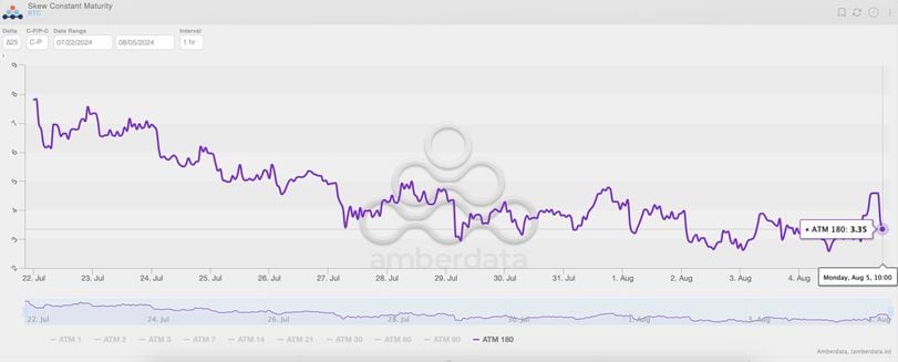 First Mover Americas: Bitcoin Crashes to $50K as 'Perfect Storm' Hits Crypto Market