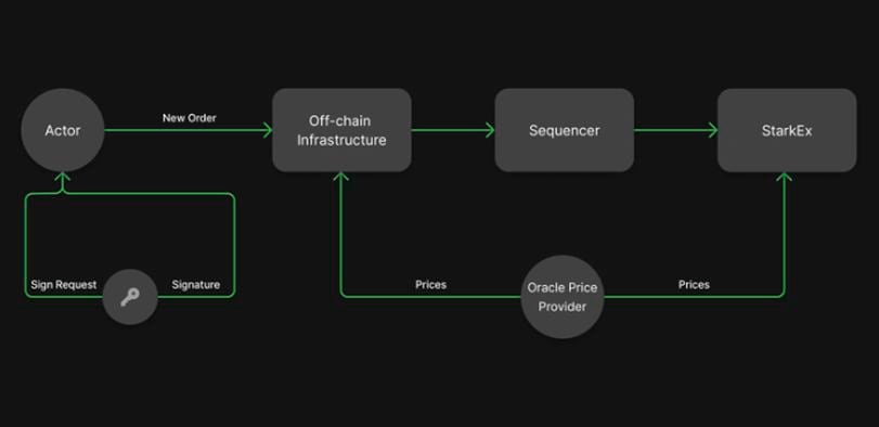 Protocol Village: Metis Decentralized Sequencer Onboards Hashkey, EVM Explorer Blockscout Raises $3M