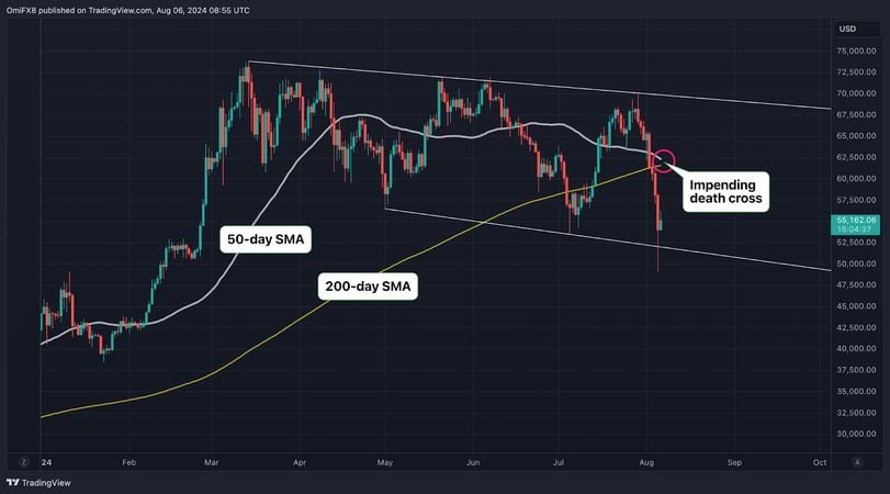 The Protocol: Death Cross, Dip Buying and Developer Nerves