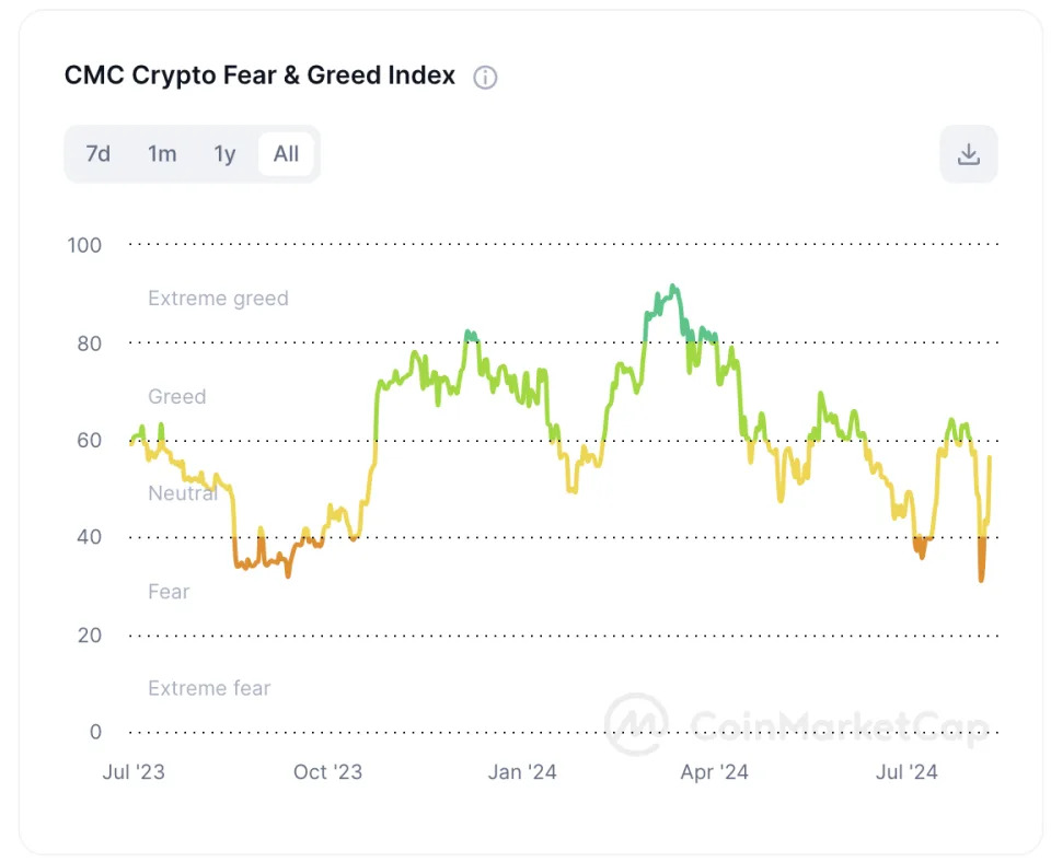 What Happened in Crypto Today: ‘Largest Airdrop in the History of Crypto’? Market Analysis