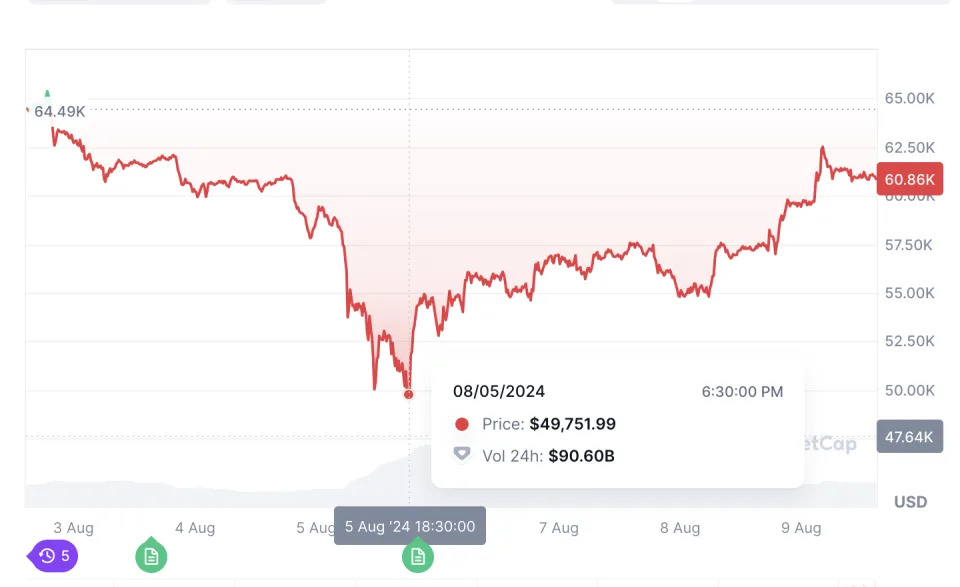 What Happened in Crypto Today: ‘Largest Airdrop in the History of Crypto’? Market Analysis