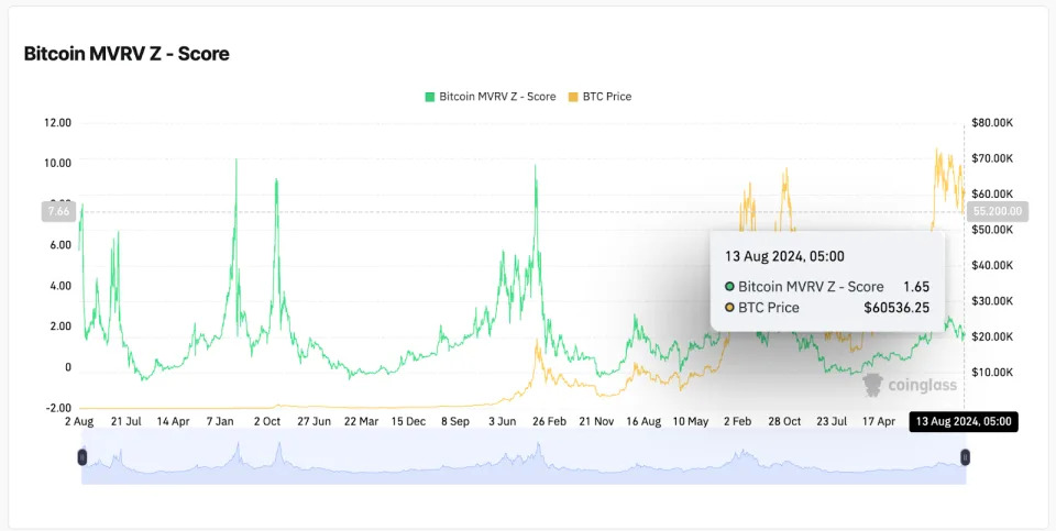 What Happened in Crypto Today: Meme Coin FOMO Is Hitting the Market Again? Market Analysis