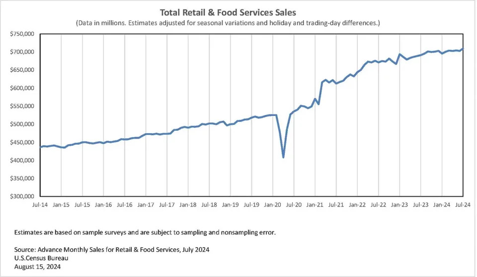 The state of the American consumer in a single quote