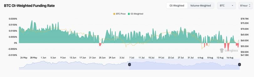 First Mover Americas: Bitcoin Returns to $61K, Outperforms Broader Crypto Market