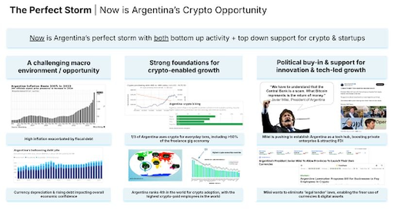 From Chaos to Crypto: The Crecimiento Movement Igniting Argentina