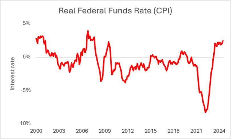 The Fed’s Rate Cut Cushion Is Good News for Crypto