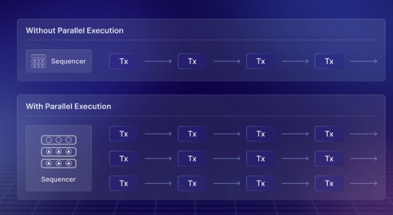 Protocol Village: Sony-Backed Soneium Blockchain Launches Testnet, Peaq Powers Drone Network