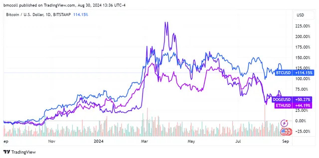 The Number of Crypto Millionaires Has Boomed