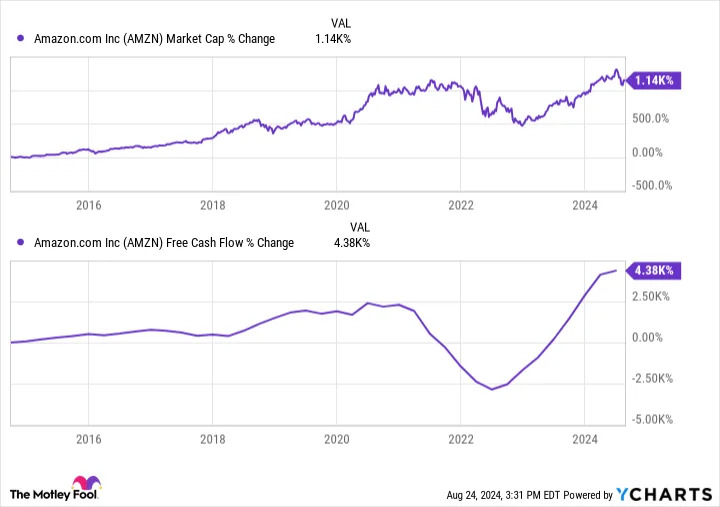 1 "Magnificent Seven" Stock That Could Go Parabolic if the Fed Cuts Rates in September