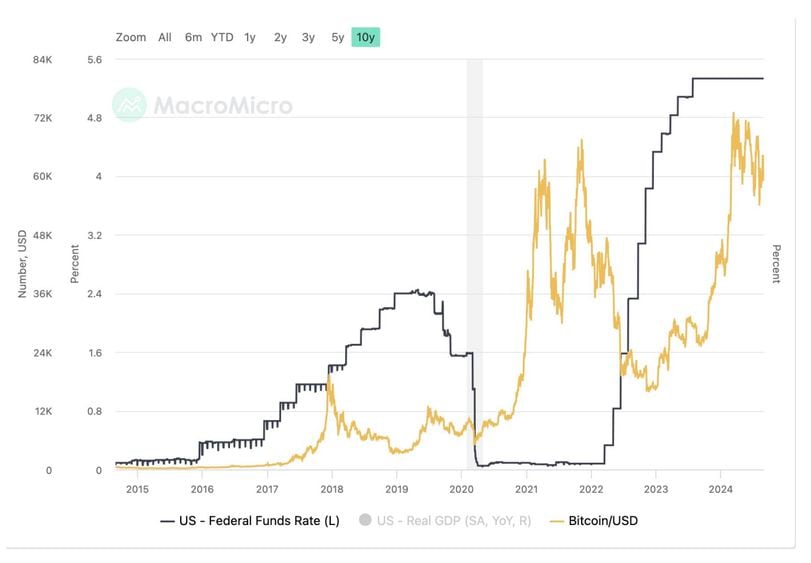 Bitcoin Could Drop 20% After Fed Rate Cuts in Bearish Case, but Weak September Presents Buying Opportunity: Analysts