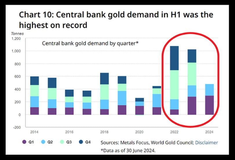 Crypto for Advisors: Bitcoin and Gold, Stores of Value