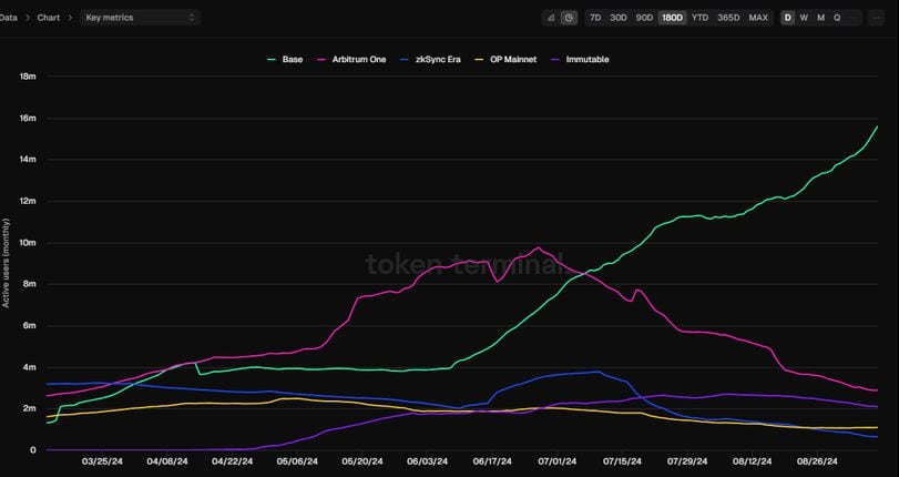 The Protocol: Polymarket Bets Pay Off as Memecoin Memorializes 'Dwebate'