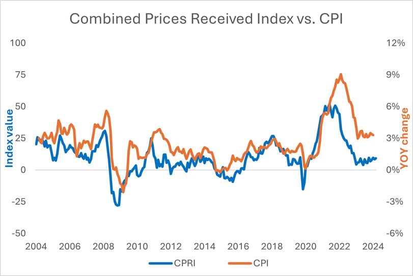 Slowing Inflation Growth Points to More Upside in Crypto