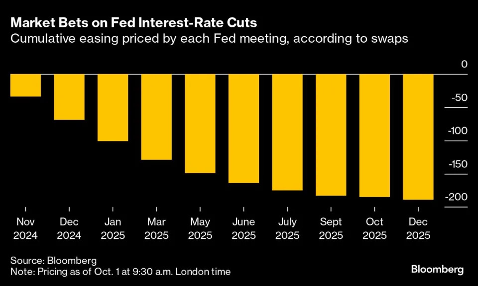 BlackRock’s Fink says market is wrong on Fed rate-cut bets