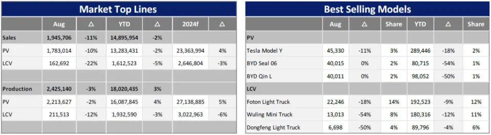 China vehicle market being supported by NEV incentives