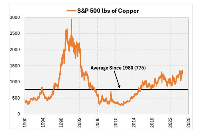 Is the S&P 500 Outperforming Your Favorite Commodities?