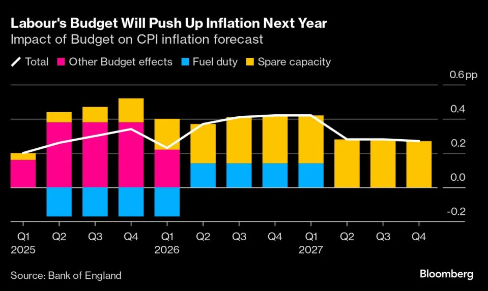 US inflation progress gets harder in last mile down