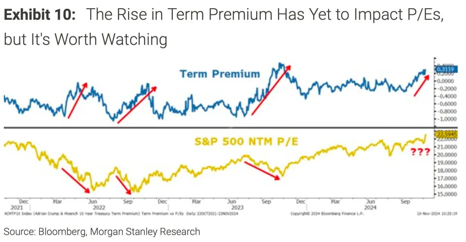 3 risks that could derail the Trump trade in stocks, Morgan Stanley says