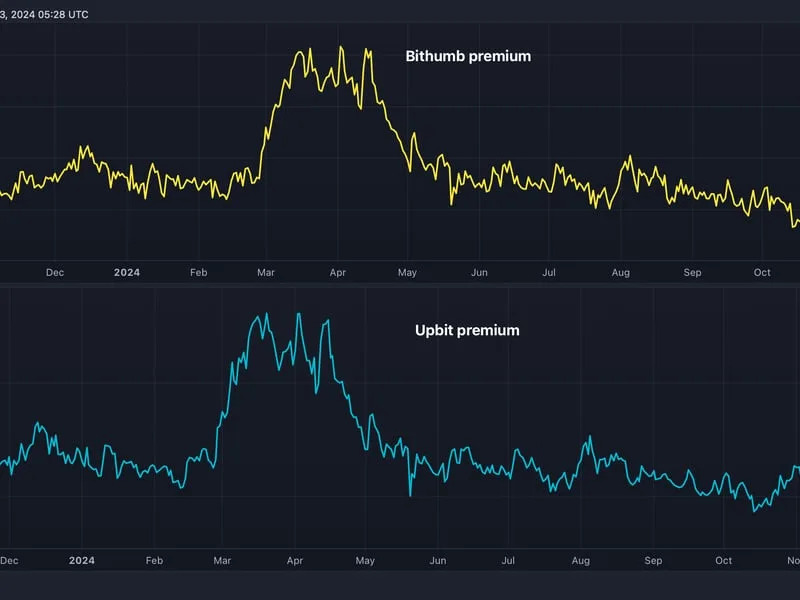 Dogecoin Craze Grips Korea, Fuels Price Premium on Local Giants Upbit and Bithumb