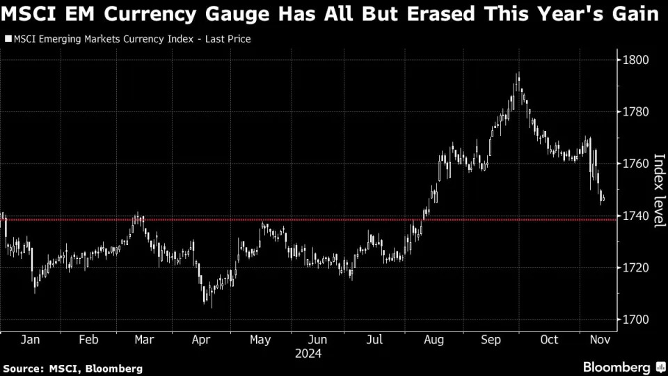 Rest of world’s markets broken by Trump’s America-first plan