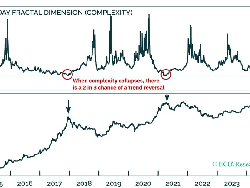 Bitcoin Near a Record High Might Be Just Half the Journey as BCA Research Signals $200K