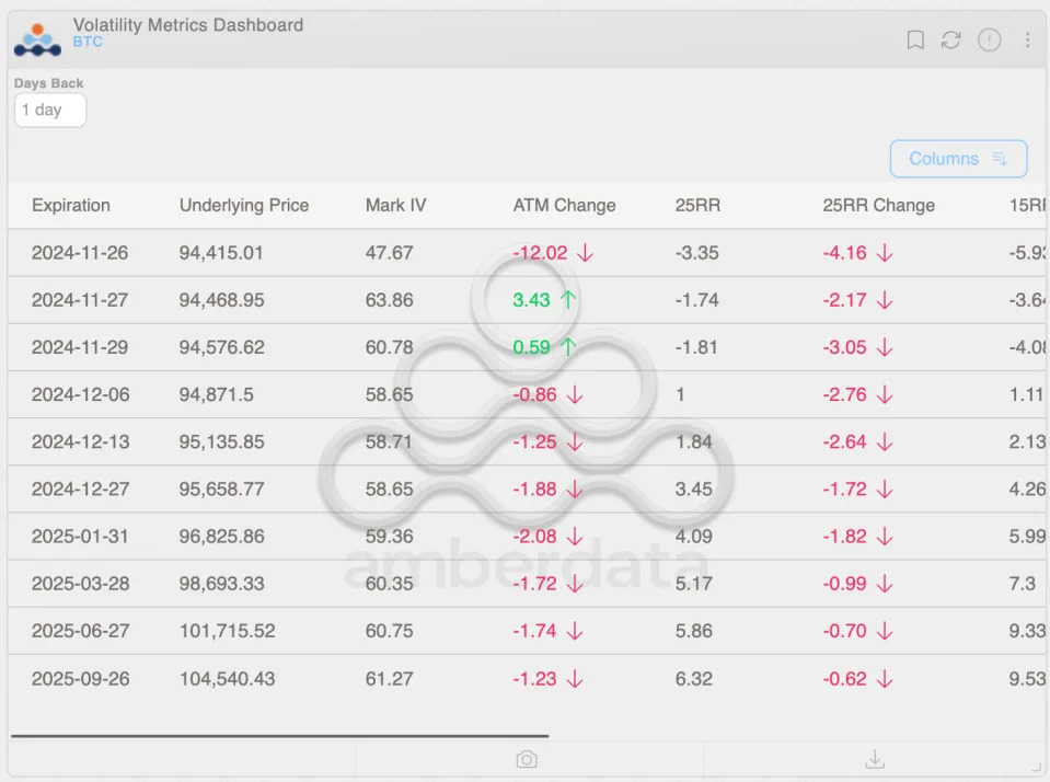 Three Reasons Why Bitcoin Risks Falling Below $90K: Godbole