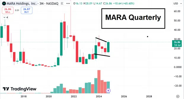 3 Crypto Stocks to Buy Now: IBIT, COIN, MARA