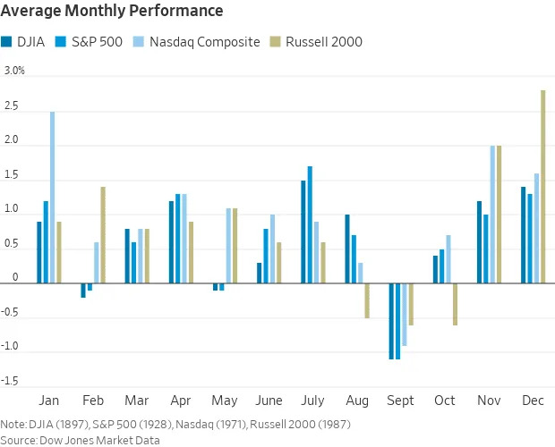 The stock market overcame these 3 problems in 2024. Next year it may not be so lucky.