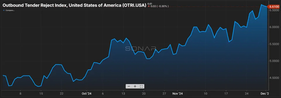 Vooma grabs $16.6M in funding as brokers prepare for market swing