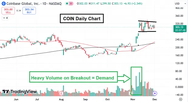 Coinbase (COIN): A Crypto Powerhouse