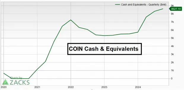 Coinbase (COIN): A Crypto Powerhouse