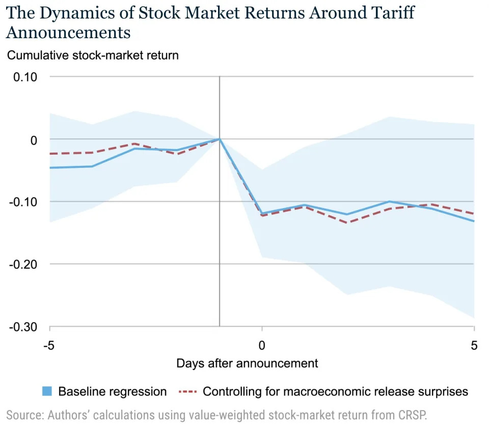 Here's how a US trade war between Mexico, Canada, and China could play out for the stock market