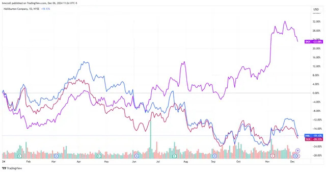 Top Stock Movers Now: Lululemon, Peloton, Docusign, and More