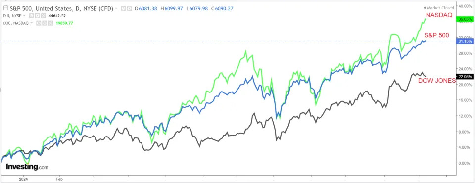 1 Stock to Buy, 1 Stock to Sell This Week: Oracle, AutoZone