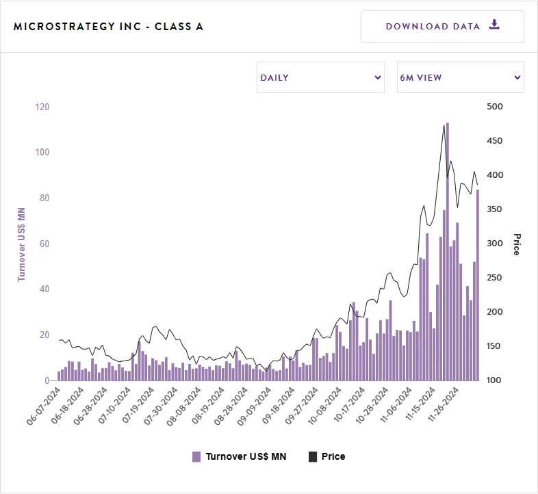 The switch from speculative stocks to highly speculative stocks may see these investors get burned