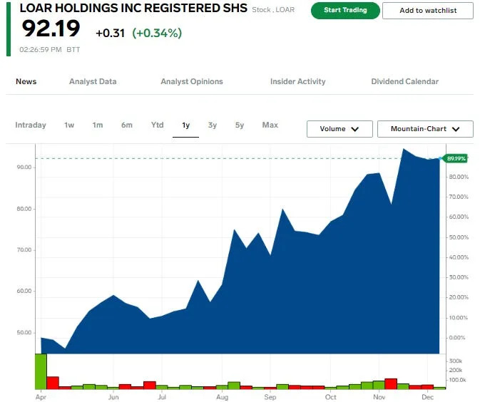 These are the 10 best-performing stocks that debuted in 2024