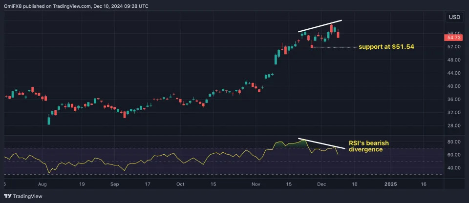 BlackRock's Bitcoin ETF Drops Most in 4 Months Amid Quantum Computing FUD