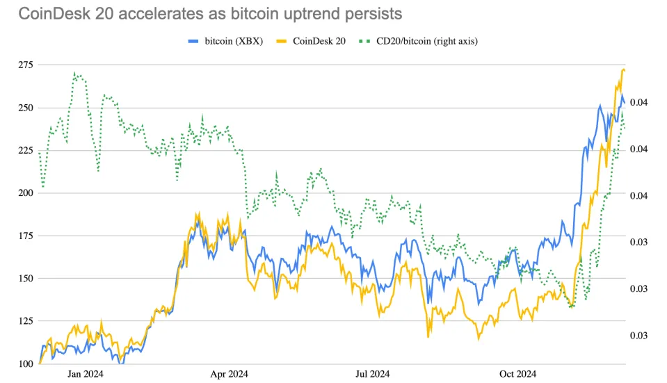 Bitcoin Celebrates a “Champagne Moment” — What Lies Ahead?