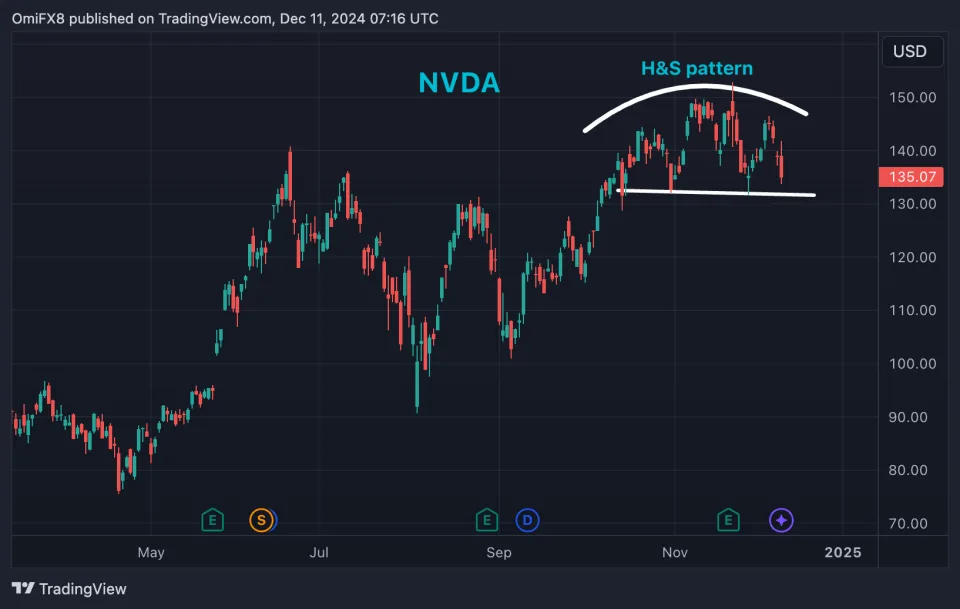 Bitcoin’s $100K Breakout Pause Likely Due to Liquidity Factors and Nvidia's Stalled Rally