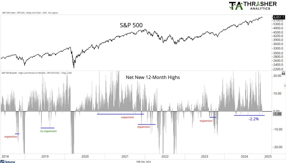 S&P 500 buyers step in ahead of Fed meet despite narrow breadth