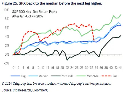 What the history of Fed pauses says about stocks and bonds after the market freakout