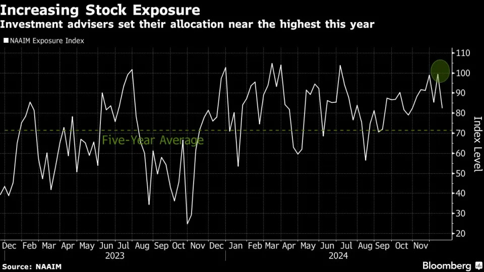 Powell’s Battle-Ready Fed Gives the Trump Trade a Stress Test