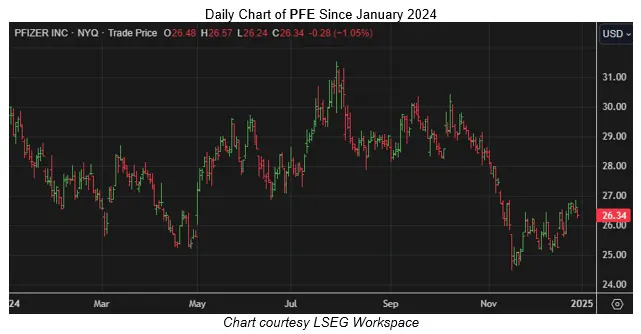 25 Worst Stocks to Own in January