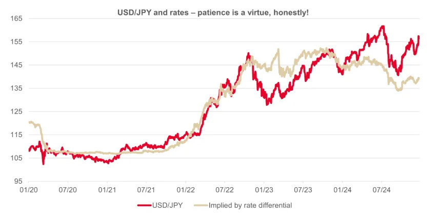 Rising Treasury yields are the biggest challenge to this bull market. Here are the ‘trigger levels’ to watch.