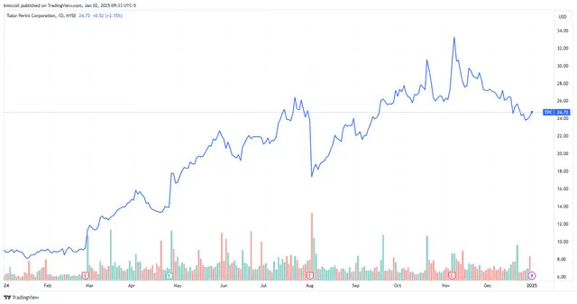 Tutor Perini Stock Rises as New CEO Takes Helm at Construction Firm