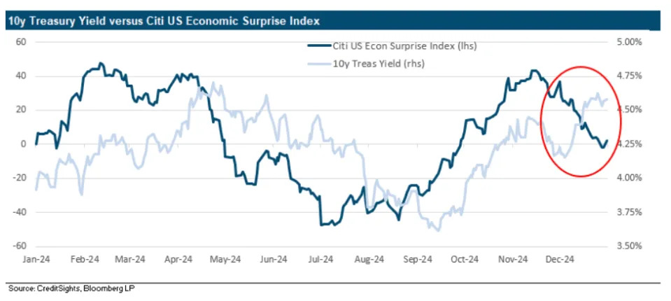 Stocks will struggle under Trump if this rate keeps going higher